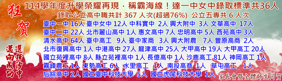 114學年度沙中升學榮譽榜