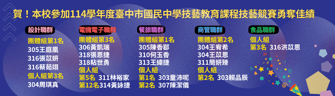 賀!!114學年度臺中市國民中學技藝教育課程技藝競賽得獎名單