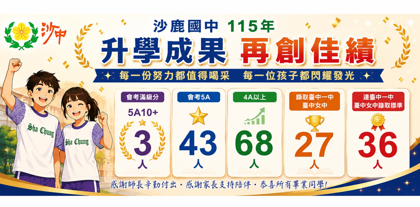 115年升學榜單